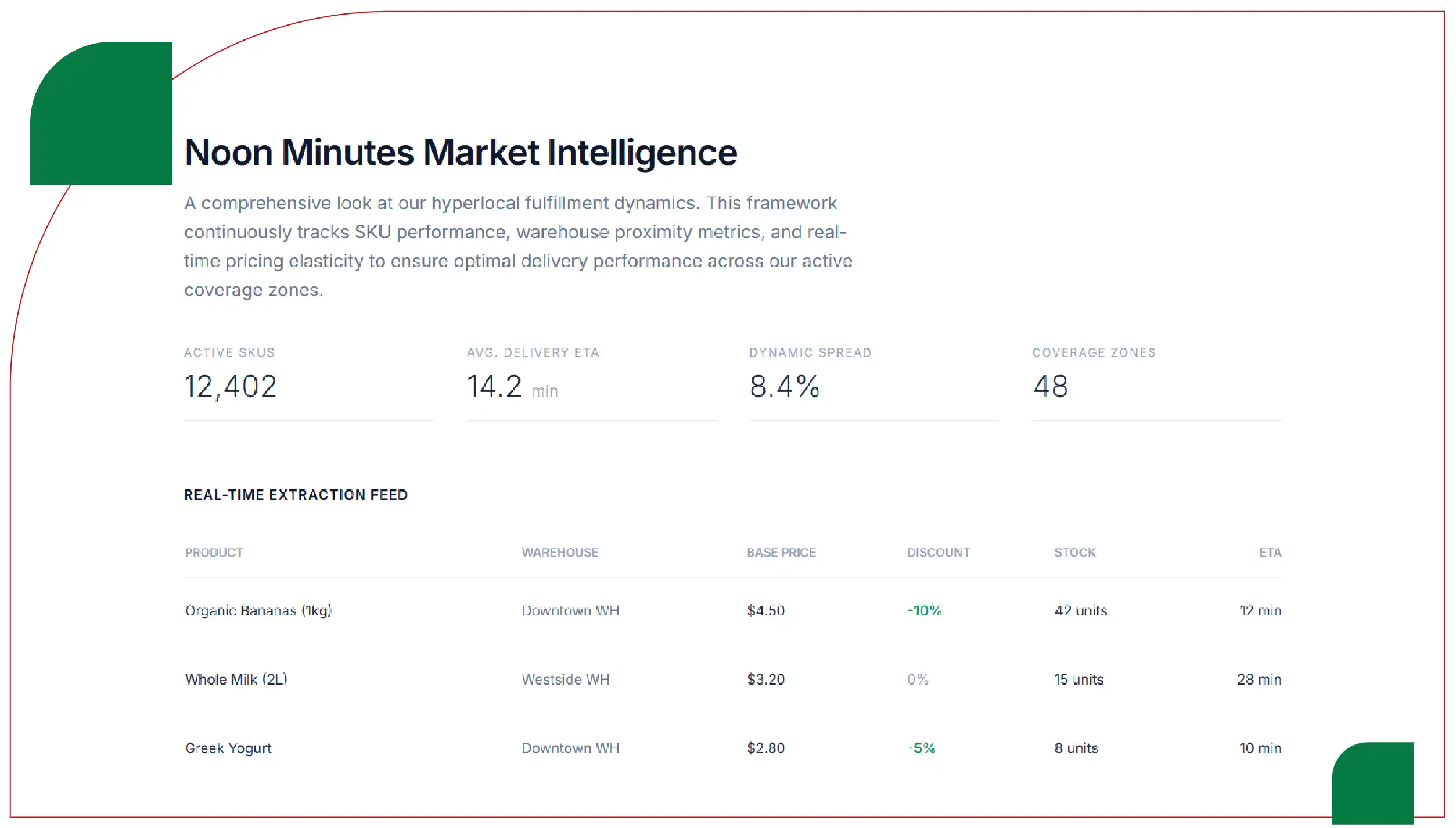 Data Collection Framework and Market Structure